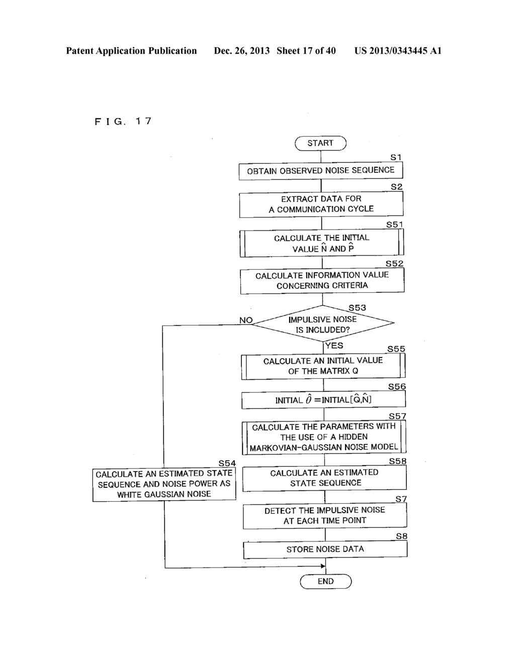 NOISE DETECTION METHOD, NOISE DETECTION APPARATUS, SIMULATION METHOD,     SIMULATION APPARATUS, AND COMMUNICATION SYSTEM - diagram, schematic, and image 18