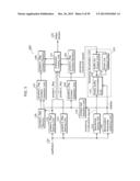 IMAGE CODING METHOD, IMAGE DECODING METHOD, IMAGE CODING APPARATUS, IMAGE     DECODING APPARATUS, AND IMAGE CODING AND DECODING APPARATUS diagram and image