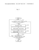 IMAGE CODING METHOD, IMAGE DECODING METHOD, IMAGE CODING APPARATUS, IMAGE     DECODING APPARATUS, AND IMAGE CODING AND DECODING APPARATUS diagram and image