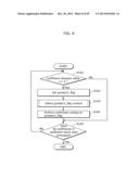 IMAGE CODING METHOD, IMAGE DECODING METHOD, IMAGE CODING APPARATUS, IMAGE     DECODING APPARATUS, AND IMAGE CODING AND DECODING APPARATUS diagram and image