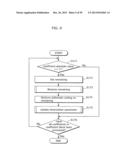 IMAGE CODING METHOD, IMAGE DECODING METHOD, IMAGE CODING APPARATUS, IMAGE     DECODING APPARATUS, AND IMAGE CODING AND DECODING APPARATUS diagram and image