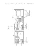 3D VIDEO DECODING APPARATUS AND 3D VIDEO DECODING METHOD diagram and image