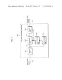 3D VIDEO DECODING APPARATUS AND 3D VIDEO DECODING METHOD diagram and image