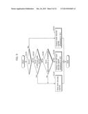 3D VIDEO DECODING APPARATUS AND 3D VIDEO DECODING METHOD diagram and image