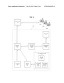 GUIDING CALLS VIA GRAPHICAL USER INTERFACE diagram and image