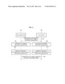 METHOD AND APPARATUS FOR SECURE COMMUNICATION AND DETERMINING SECRET     INFORMATION diagram and image