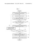 METHOD AND APPARATUS FOR SECURE COMMUNICATION AND DETERMINING SECRET     INFORMATION diagram and image