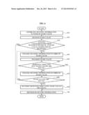 METHOD AND APPARATUS FOR SECURE COMMUNICATION AND DETERMINING SECRET     INFORMATION diagram and image