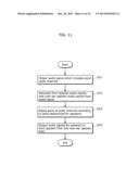 AUDIO SIGNAL REPRODUCTION DEVICE AND AUDIO SIGNAL REPRODUCTION METHOD diagram and image