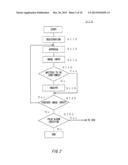 ELECTRONIC DEVICE, ELECTRONIC DEVICE CONTROL METHOD, AND COMPUTER-READABLE     RECORDING MEDIUM HAVING STORED THEREON ELECTRONIC DEVICE CONTROL PROGRAM diagram and image