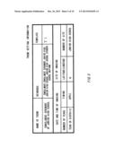 ELECTRONIC DEVICE, ELECTRONIC DEVICE CONTROL METHOD, AND COMPUTER-READABLE     RECORDING MEDIUM HAVING STORED THEREON ELECTRONIC DEVICE CONTROL PROGRAM diagram and image