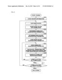 IMAGE CODING APPARATUS, METHOD FOR CODING IMAGE, PROGRAM THEREFOR, IMAGE     DECODING APPARATUS, METHOD FOR DECODING IMAGE, AND PROGRAM THEREFOR diagram and image