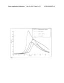 AMMONIA OXIDATION CATALYST HAVING LOW N2O BY-PRODUCT FORMATION diagram and image