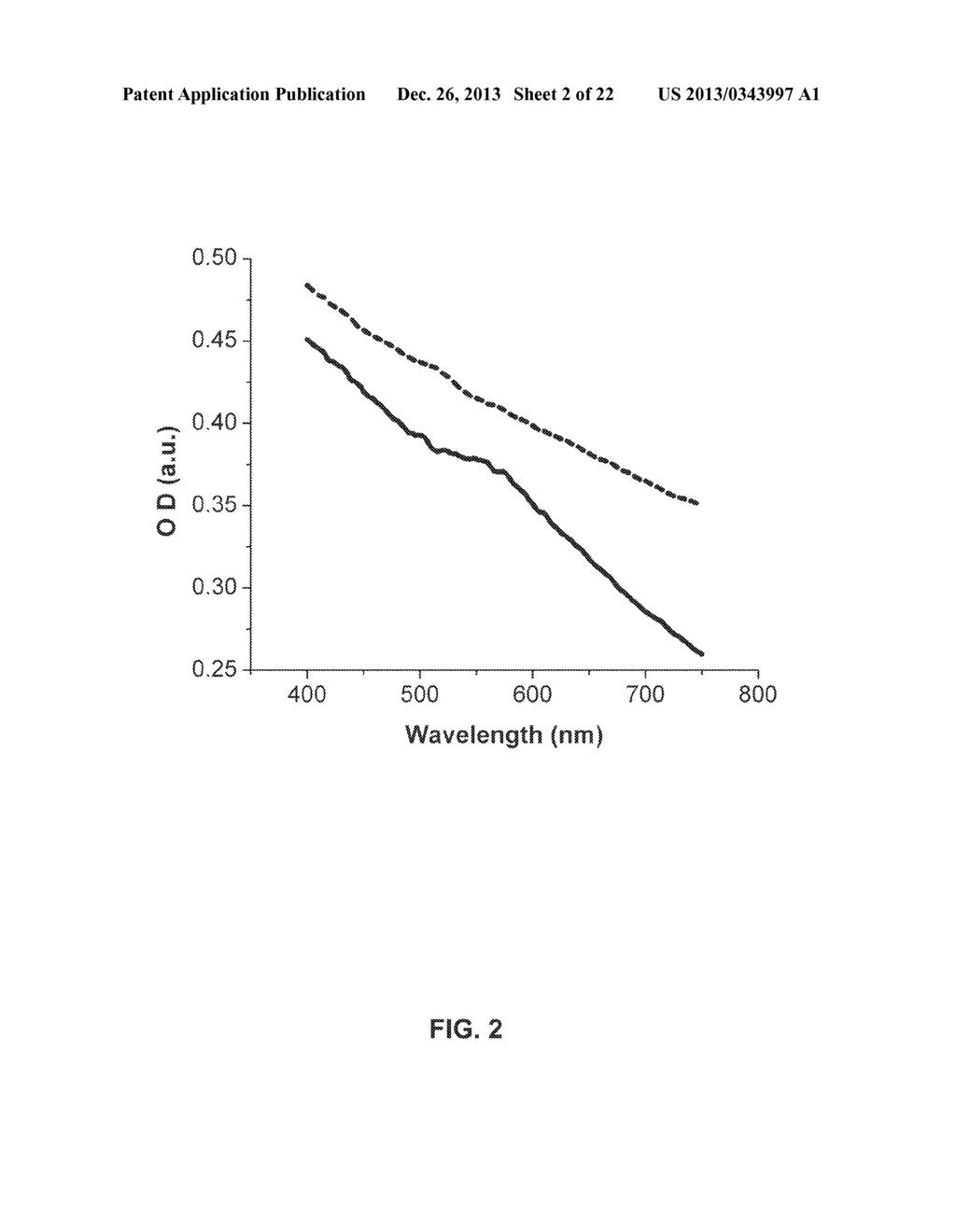 Metal Coating of Rare Earth Nano-Phosphors and Uses Thereof - diagram, schematic, and image 03