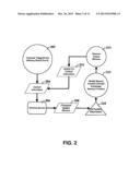 Control and Characterization of Memory Function diagram and image