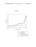 INDOCYANINE GREEN-CONTAINING PARTICLES, PHOTOACOUSTIC-IMAGING CONTRAST     AGENT INCLUDING THE SAME, AND METHOD FOR PRODUCING THE INDOCYANINE     GREEN-CONTAINING PARTICLES diagram and image