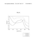 INDOCYANINE GREEN-CONTAINING PARTICLES, PHOTOACOUSTIC-IMAGING CONTRAST     AGENT INCLUDING THE SAME, AND METHOD FOR PRODUCING THE INDOCYANINE     GREEN-CONTAINING PARTICLES diagram and image