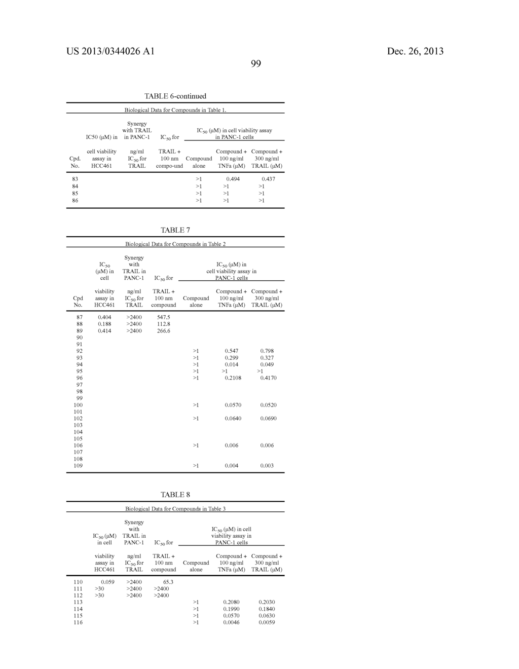 Dimeric Smac Mimetics - diagram, schematic, and image 100