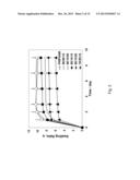 MULTI-FUNCTIONAL POLYMERIC MATERIALS AND THEIR USES diagram and image