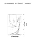 MULTI-FUNCTIONAL POLYMERIC MATERIALS AND THEIR USES diagram and image