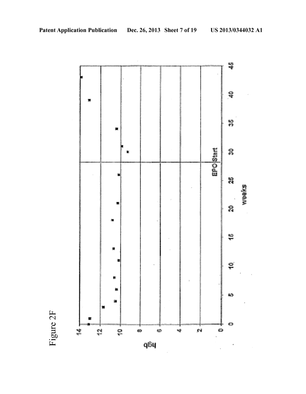 Method of Treating Anemia Caused By Ribavirin Treatment of Hepatitis C     Using Erythropoietin Alpha - diagram, schematic, and image 08