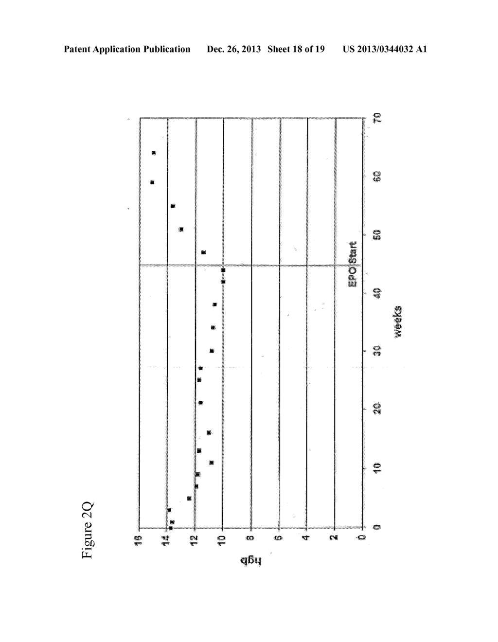 Method of Treating Anemia Caused By Ribavirin Treatment of Hepatitis C     Using Erythropoietin Alpha - diagram, schematic, and image 19