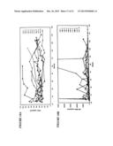 PROCESS FOR THE PREPARATION OF A COMPOSITION OF GENETICALLY MODIFIED     HEMATOPOIETIC PROGENITOR CELLS diagram and image