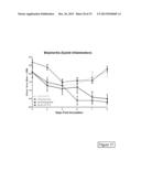 METHODS FOR TREATMENT OF OCULAR DISEASES diagram and image