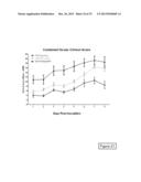 METHODS FOR TREATMENT OF OCULAR DISEASES diagram and image