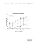 METHODS FOR TREATMENT OF OCULAR DISEASES diagram and image