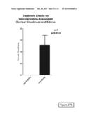 METHODS FOR TREATMENT OF OCULAR DISEASES diagram and image