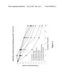 VARIANT, RECOMBINANT BETA-GLUCOCEREBROSIDASE PROTEINS WITH INCREASED     STABILITY AND INCREASED RETAINED CATALYTIC ACTIVITY diagram and image