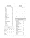 Identification and Treatment of Aggressive Lung Cancer Tumors diagram and image