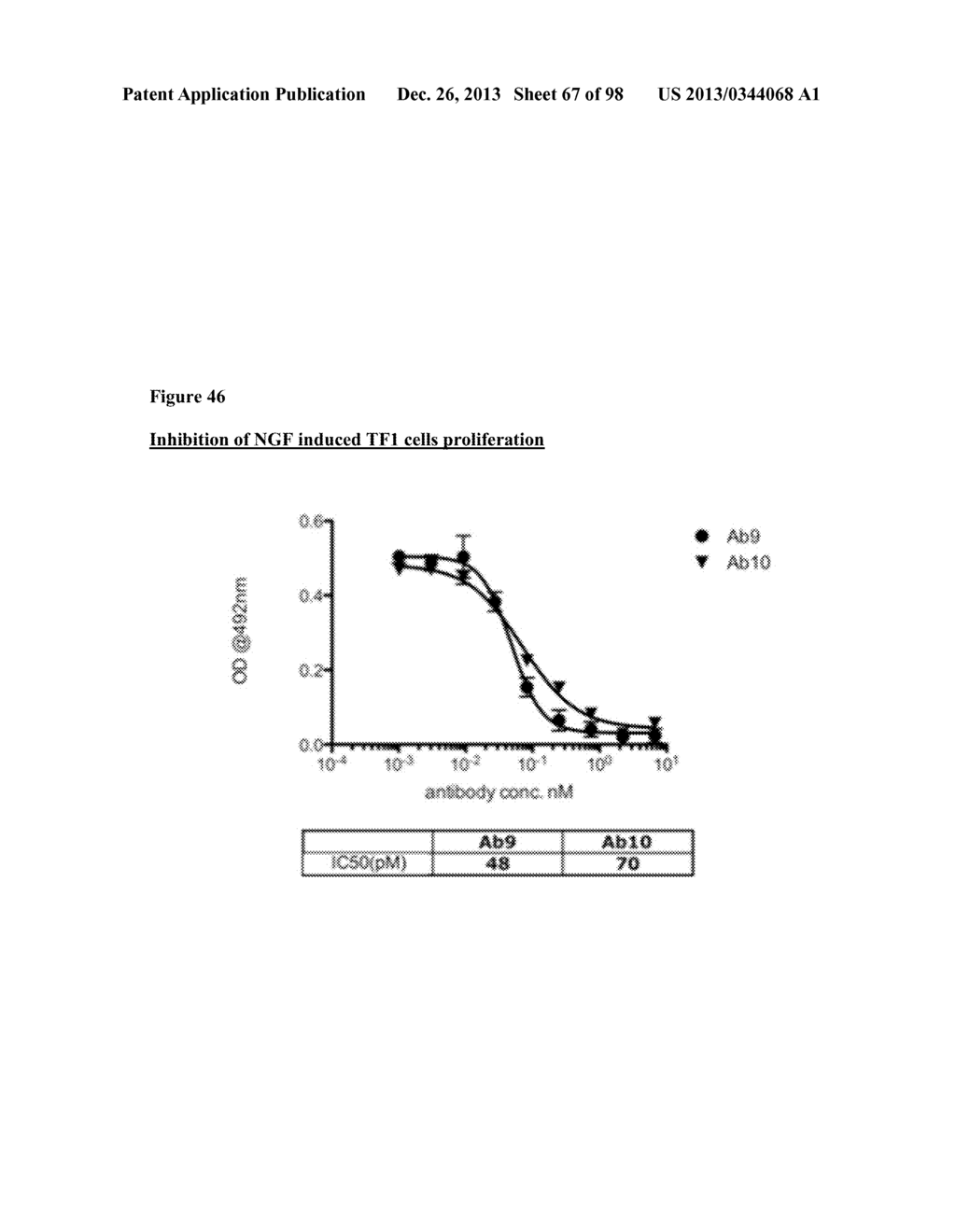 METHODS OF PREVENTING INFLAMMATION AND TREATING PAIN USING ANTI-NGF     COMPOSITIONS - diagram, schematic, and image 68