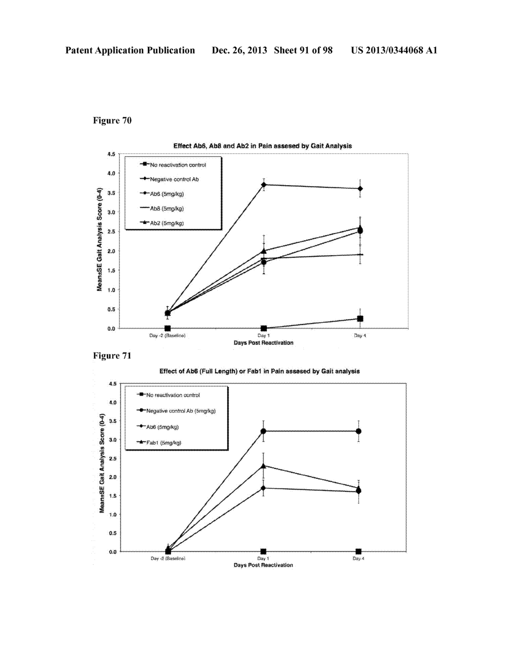 METHODS OF PREVENTING INFLAMMATION AND TREATING PAIN USING ANTI-NGF     COMPOSITIONS - diagram, schematic, and image 92