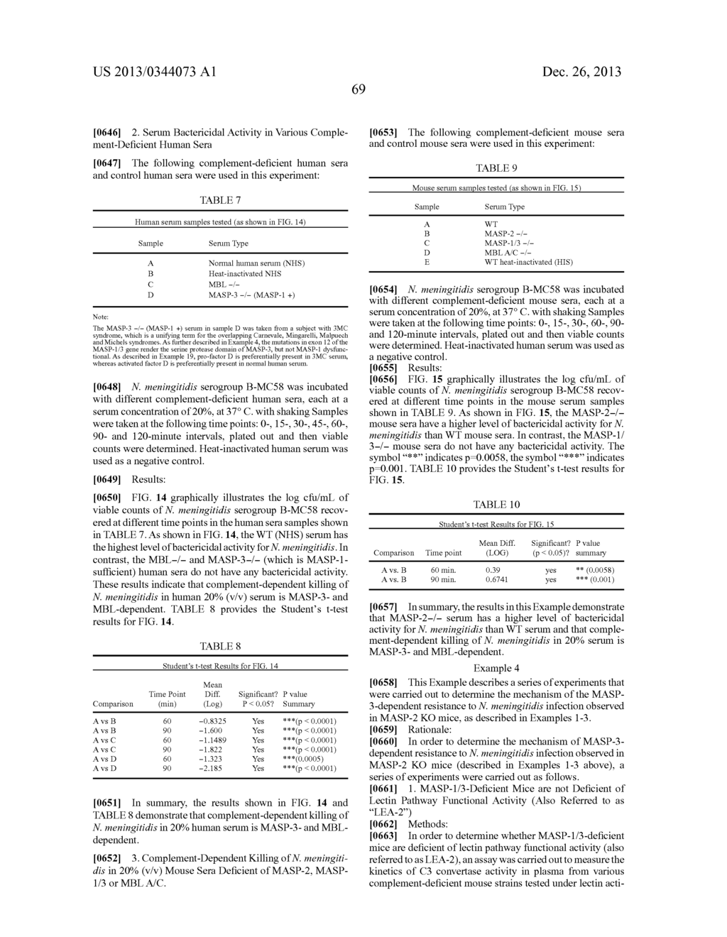 Compositions and Methods of Inhibiting MASP-1 and/or MASP-2 and/or MASP-3     for the Treatment of Various Diseases and Disorders - diagram, schematic, and image 129