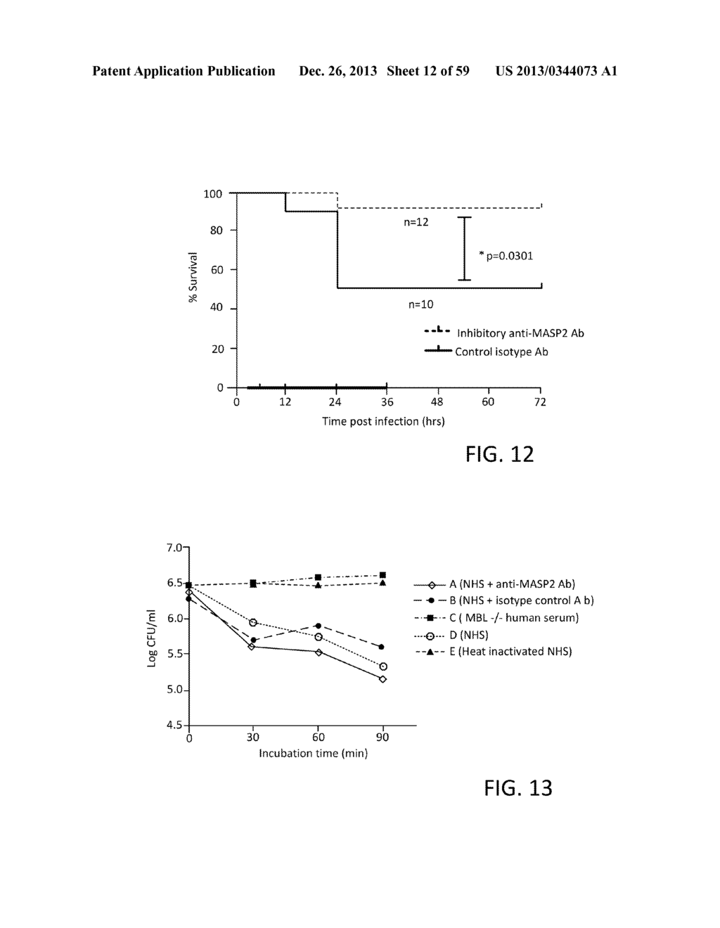 Compositions and Methods of Inhibiting MASP-1 and/or MASP-2 and/or MASP-3     for the Treatment of Various Diseases and Disorders - diagram, schematic, and image 13