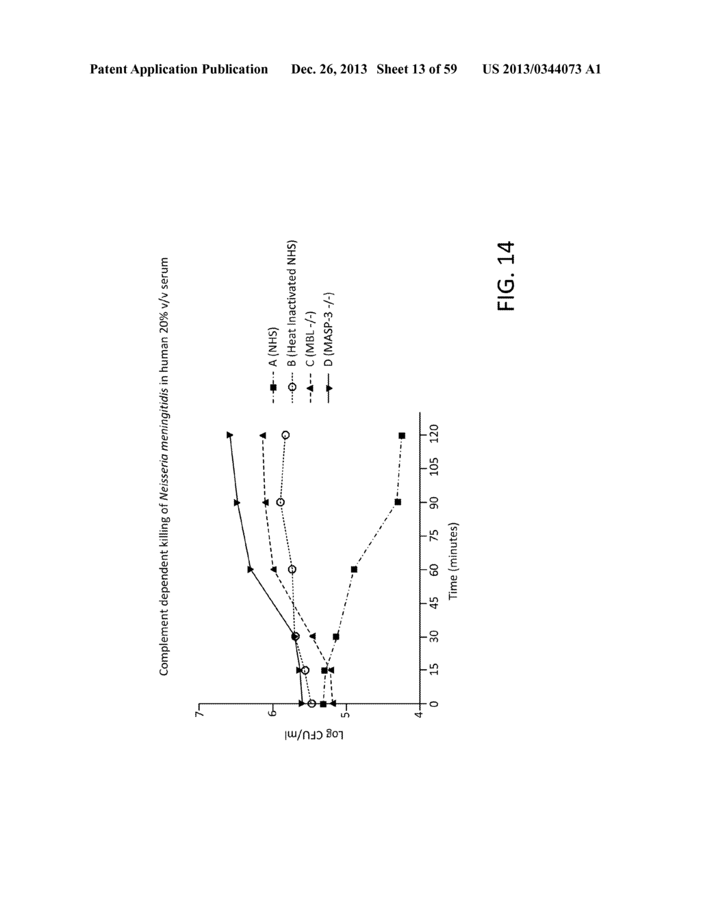 Compositions and Methods of Inhibiting MASP-1 and/or MASP-2 and/or MASP-3     for the Treatment of Various Diseases and Disorders - diagram, schematic, and image 14