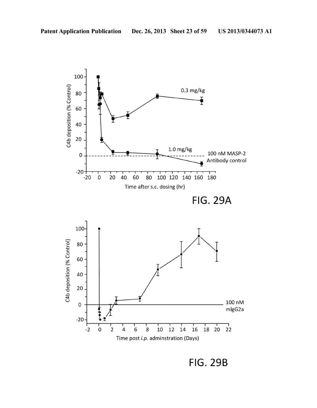 Compositions and Methods of Inhibiting MASP-1 and/or MASP-2 and/or MASP-3     for the Treatment of Various Diseases and Disorders - diagram, schematic, and image 24