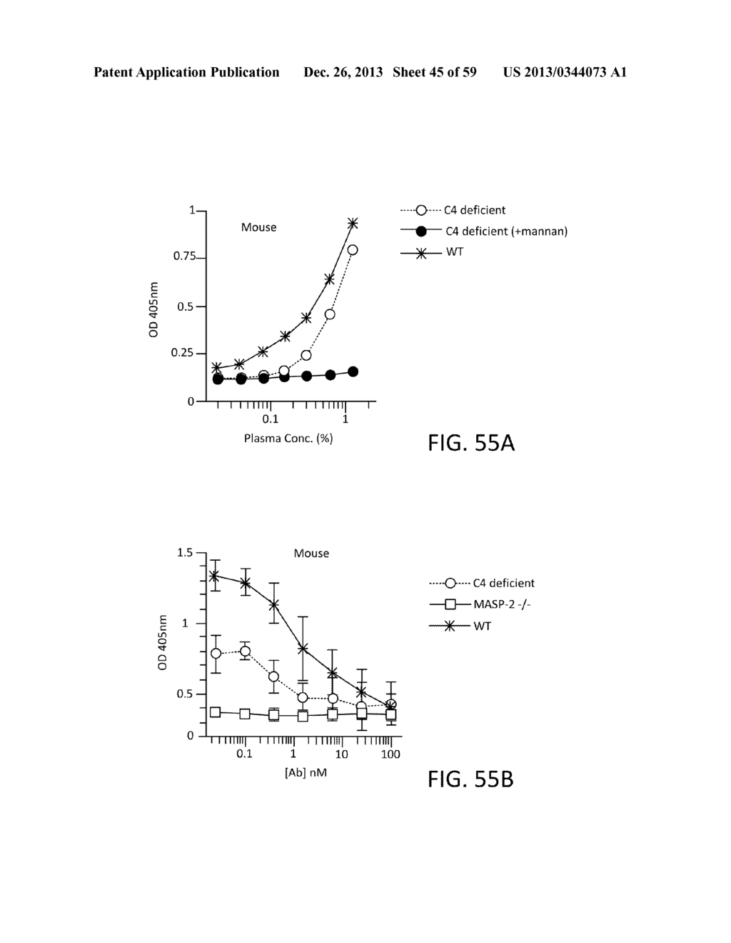 Compositions and Methods of Inhibiting MASP-1 and/or MASP-2 and/or MASP-3     for the Treatment of Various Diseases and Disorders - diagram, schematic, and image 46