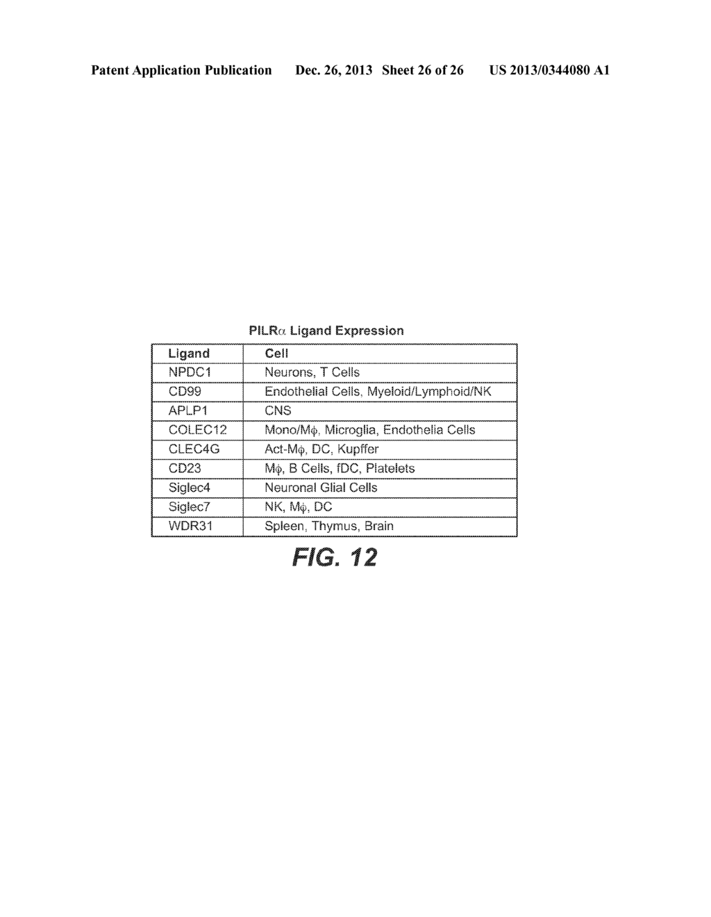 PILR alpha Interactions and Methods of Modifying Same - diagram, schematic, and image 27