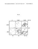 MODULATION OF HISTONE H2B MONOUBIQUITINATION AND TREATMENT OF CANCER diagram and image