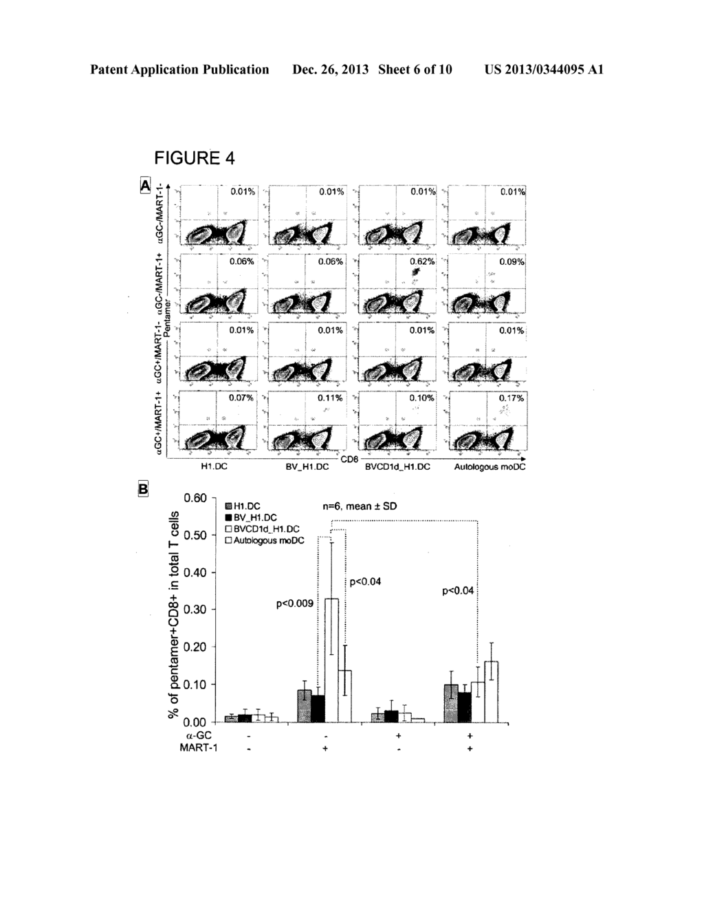 METHOD OF USING CD1D OVER-EXPRESSION IN HUMAN DENDRITIC CELLS TO ENHANCE     CD8+ T CELL-BASED AND INVARIANT NATURAL KILLER T CELL-BASED ANTITUMOR     IMMUNITY - diagram, schematic, and image 07