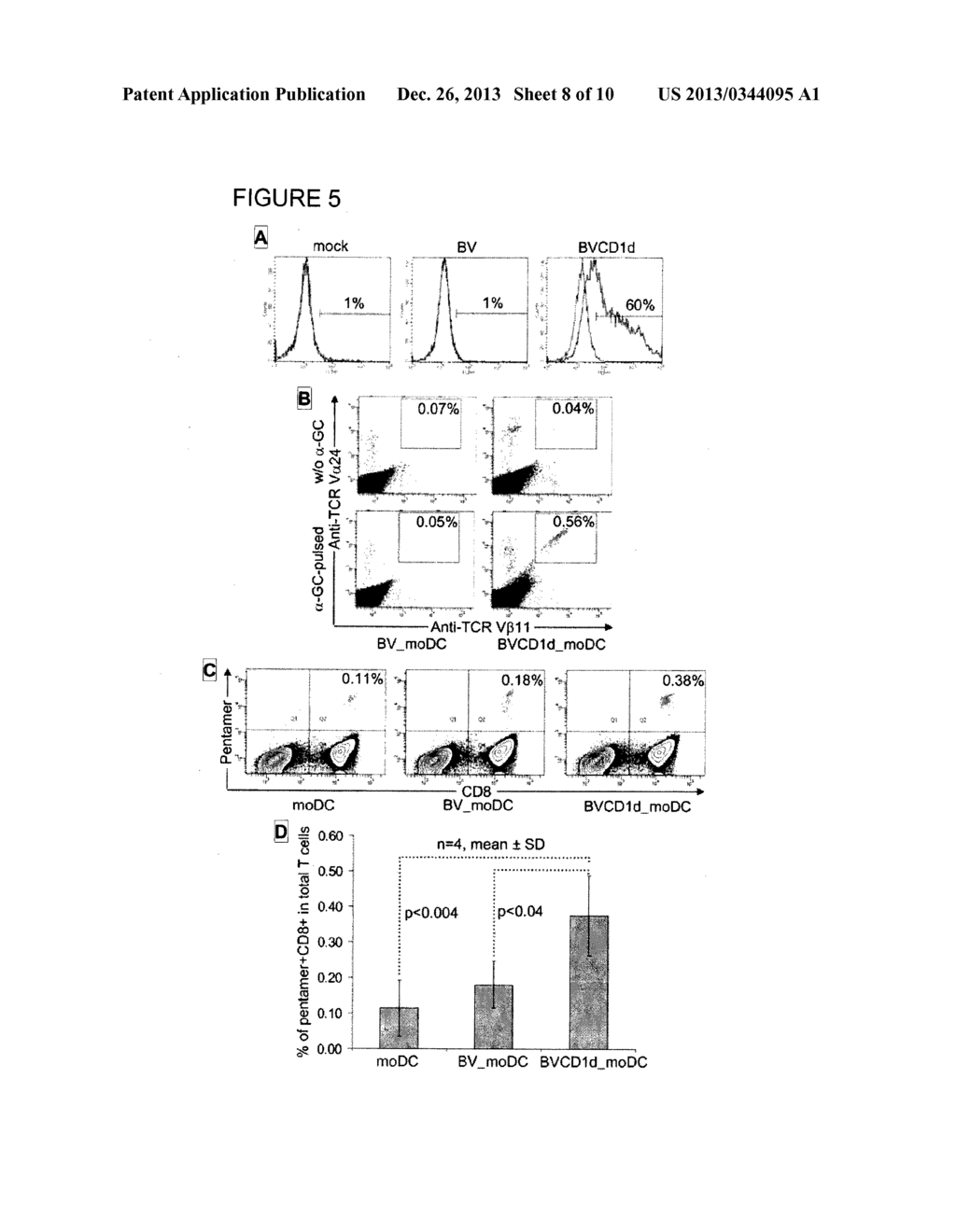 METHOD OF USING CD1D OVER-EXPRESSION IN HUMAN DENDRITIC CELLS TO ENHANCE     CD8+ T CELL-BASED AND INVARIANT NATURAL KILLER T CELL-BASED ANTITUMOR     IMMUNITY - diagram, schematic, and image 09