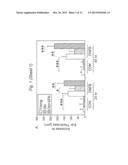 Methods and Compositions for Improving Immune Response by a Nutraceutical     Antioxidant diagram and image