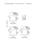 Methods and Compositions for Improving Immune Response by a Nutraceutical     Antioxidant diagram and image