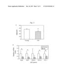 Methods and Compositions for Improving Immune Response by a Nutraceutical     Antioxidant diagram and image