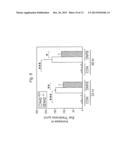 Methods and Compositions for Improving Immune Response by a Nutraceutical     Antioxidant diagram and image