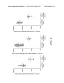 DETECTION OF AN IMMUNE RESPONSE diagram and image