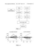 DETECTION OF AN IMMUNE RESPONSE diagram and image